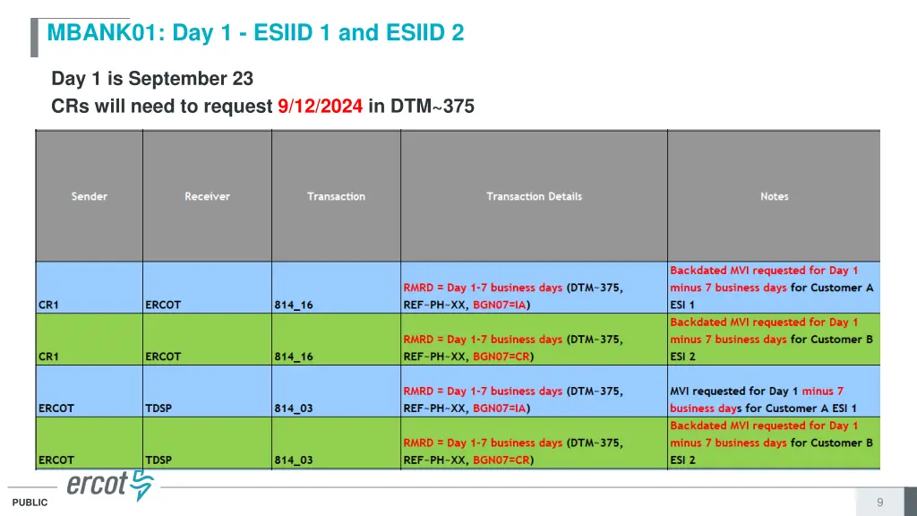 mbank01 day 1 esiid 1 and esiid 2