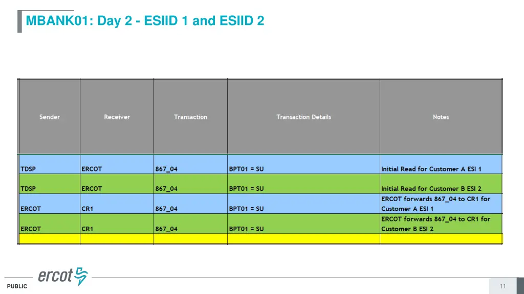 mbank01 day 2 esiid 1 and esiid 2