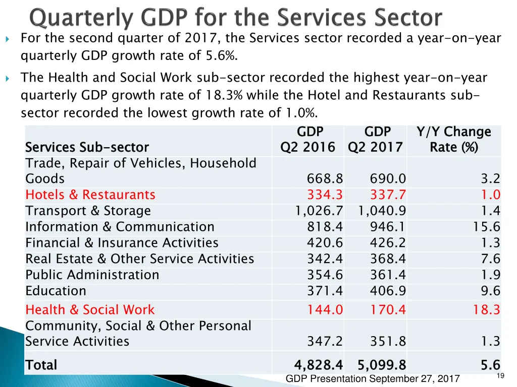 for the second quarter of 2017 the services