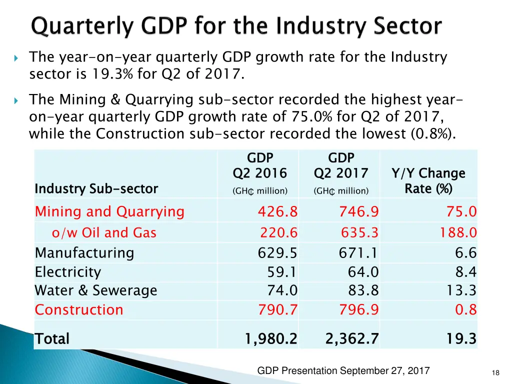 the year on year quarterly gdp growth rate 1