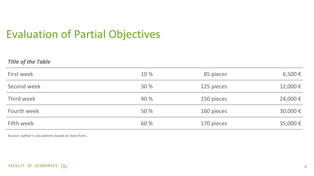 evaluation of partial objectives