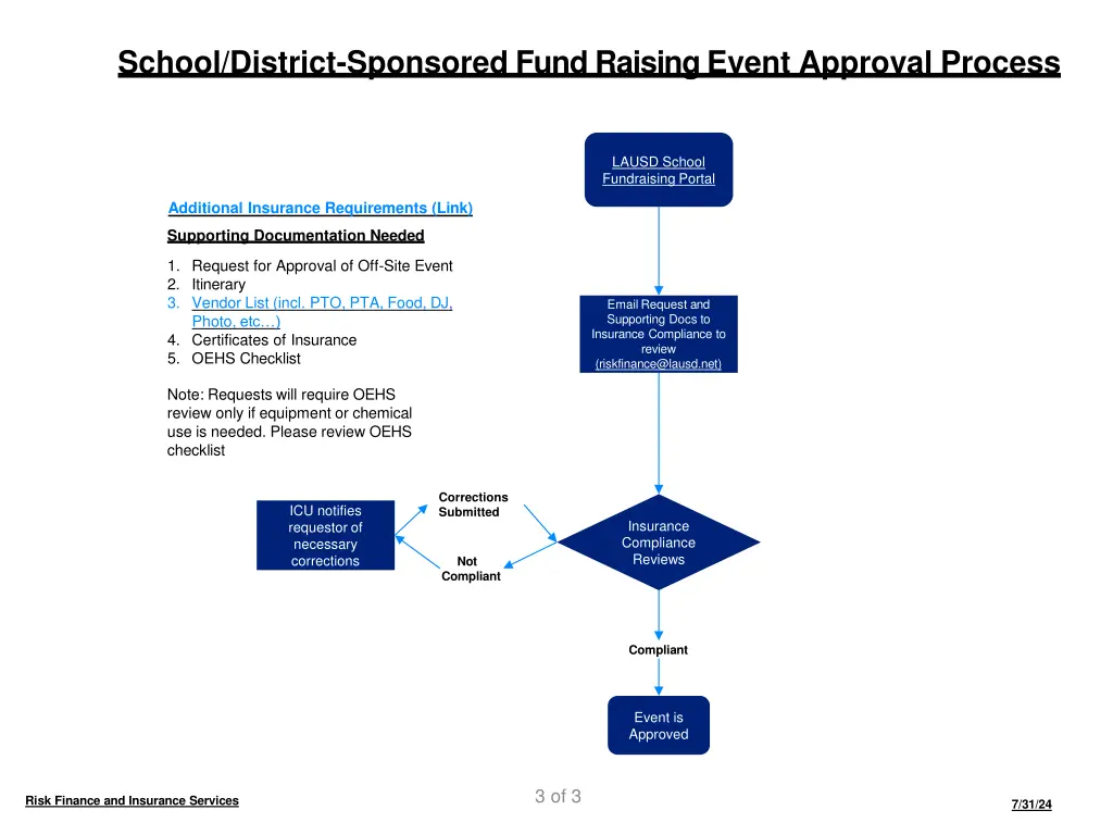 school district sponsored fund raising event