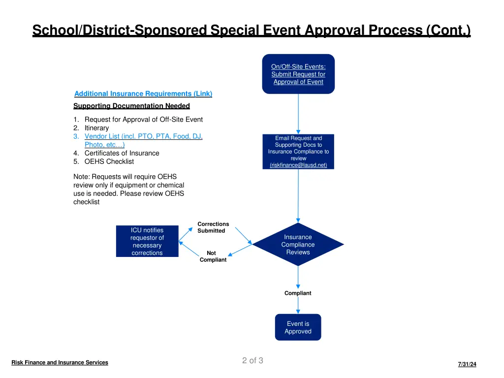 school district sponsored special event approval 2