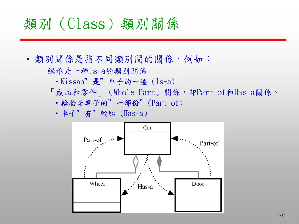 class 1