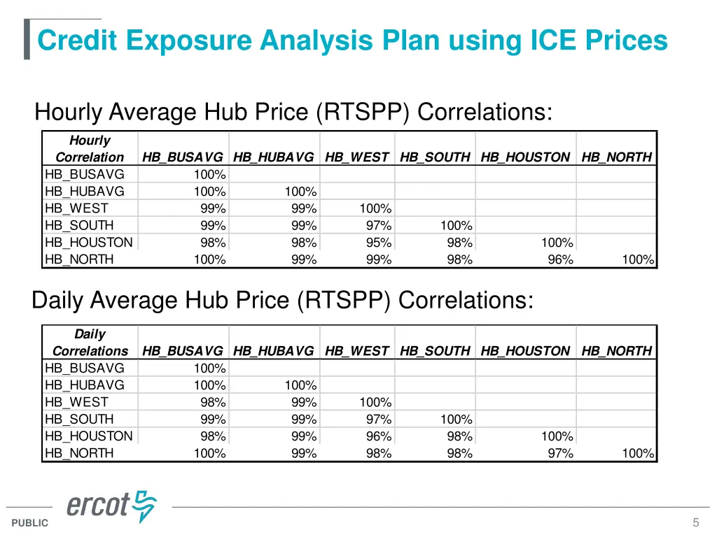 credit exposure analysis plan using ice prices 3