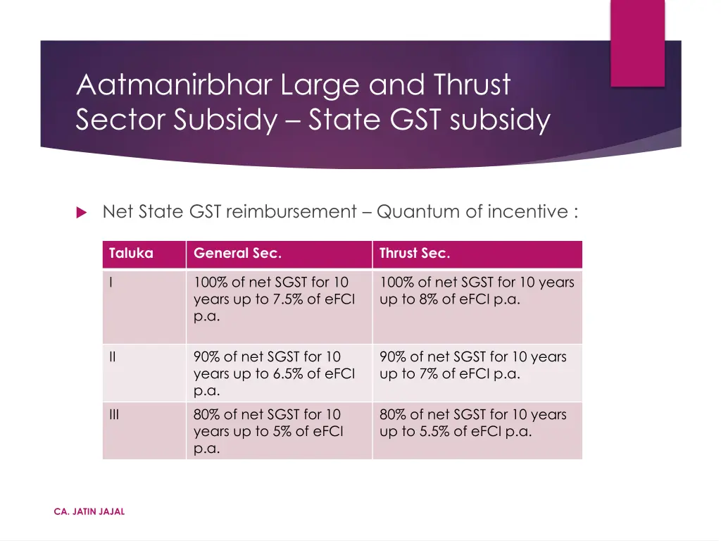 aatmanirbhar large and thrust sector subsidy 1