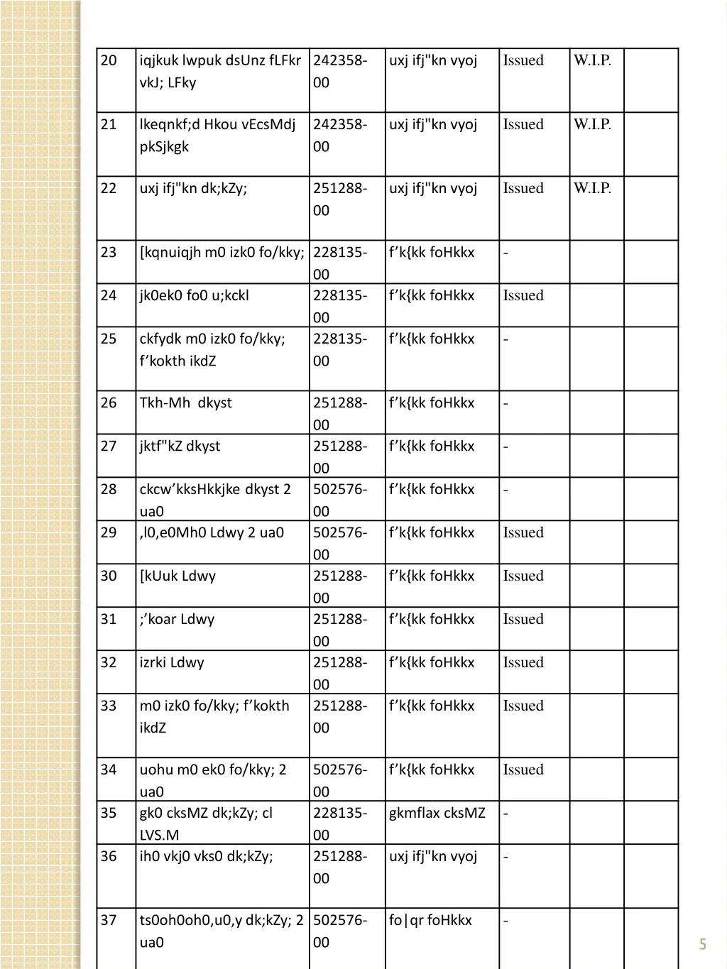 issued