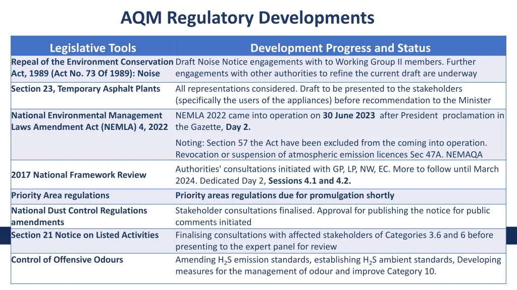 aqm regulatory developments