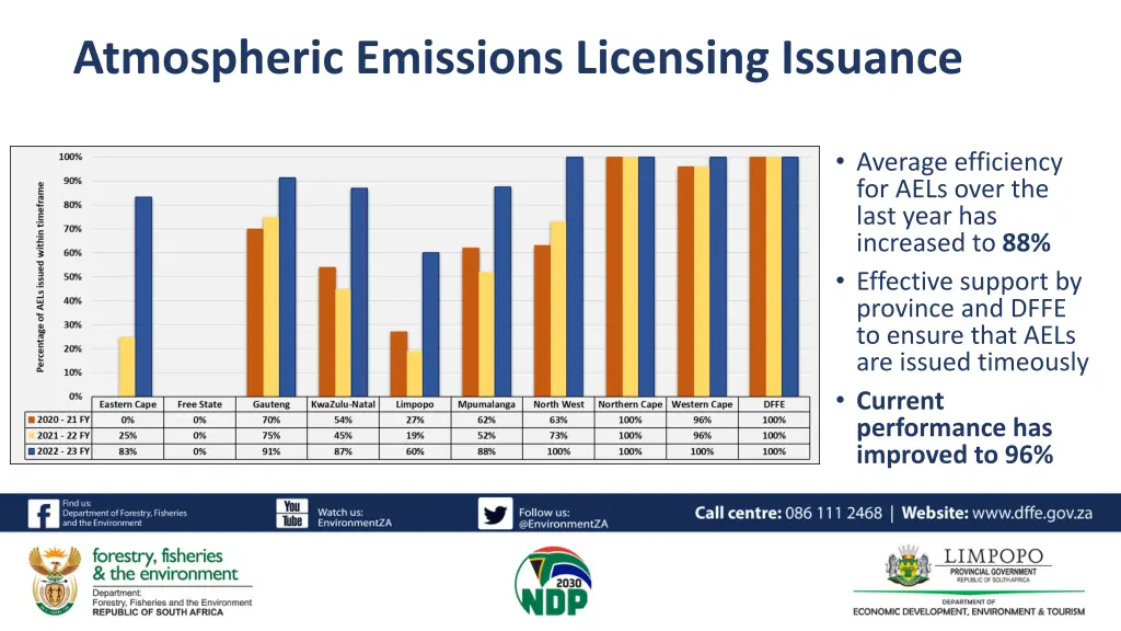 atmospheric emissions licensing issuance