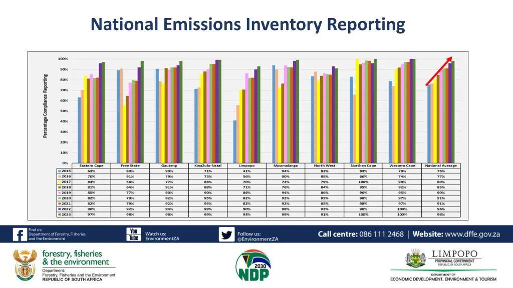 national emissions inventory reporting