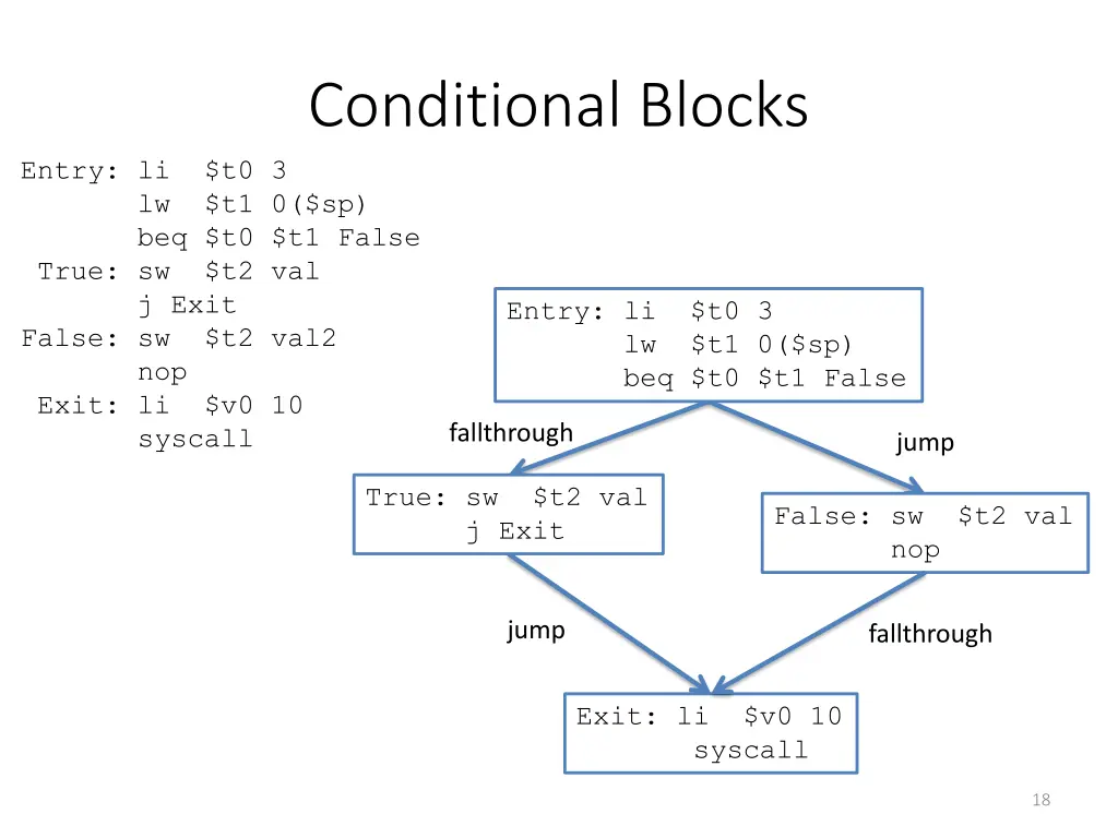 conditional blocks 1