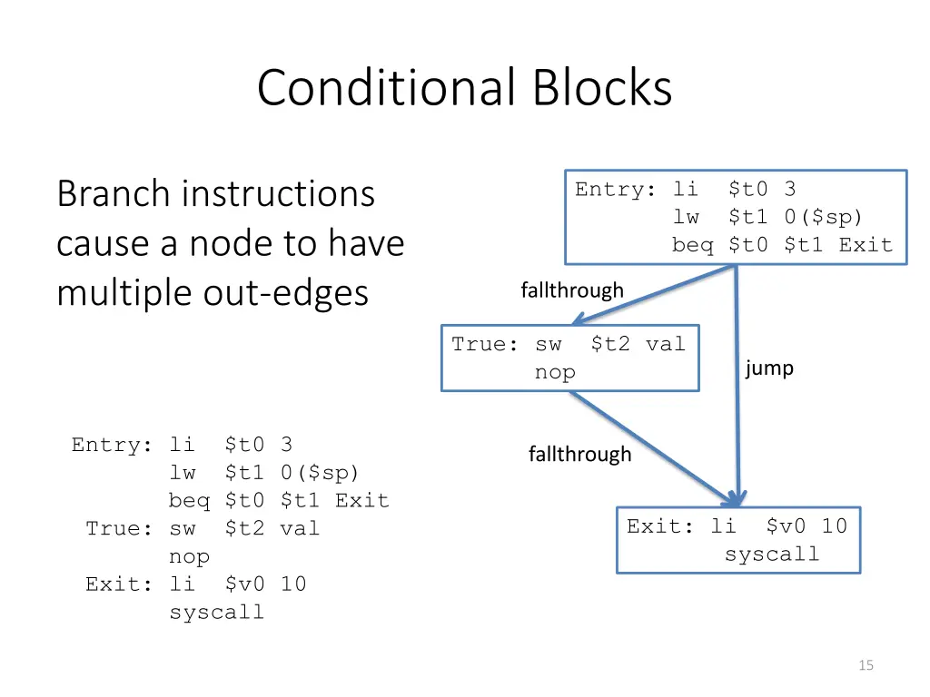 conditional blocks