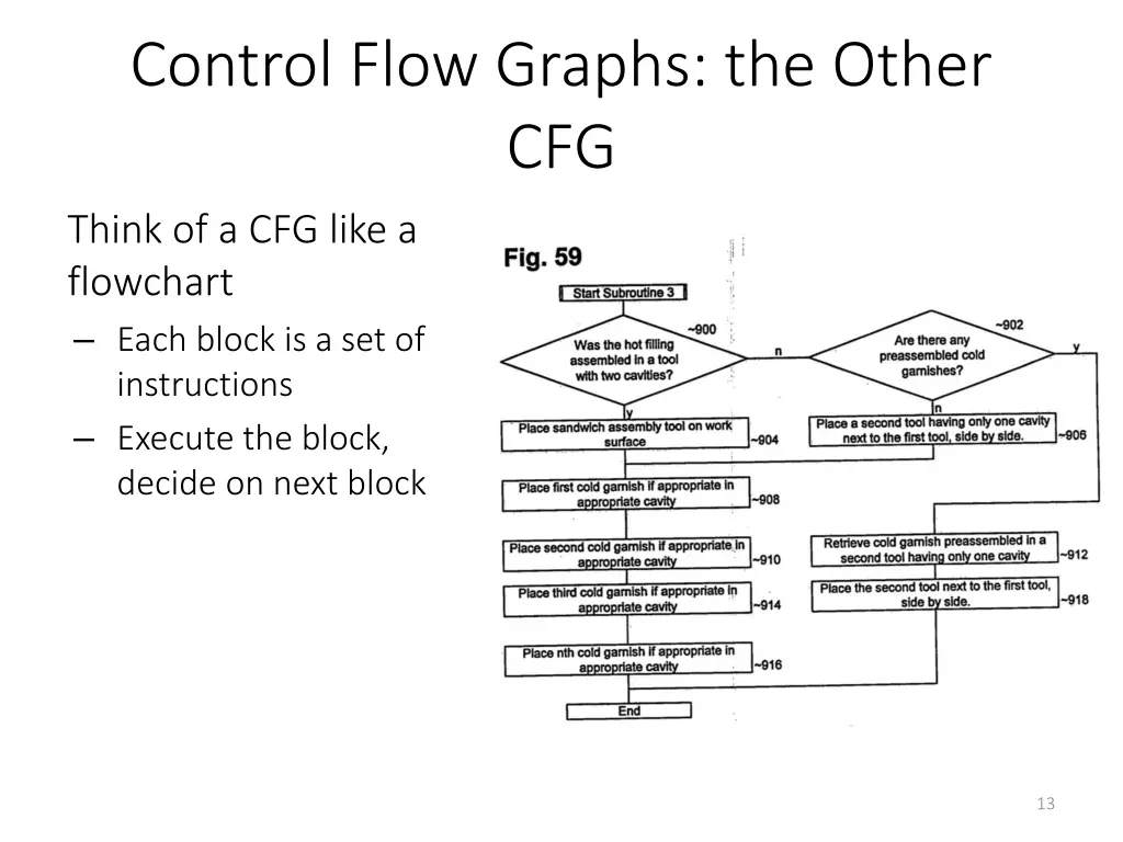 control flow graphs the other cfg