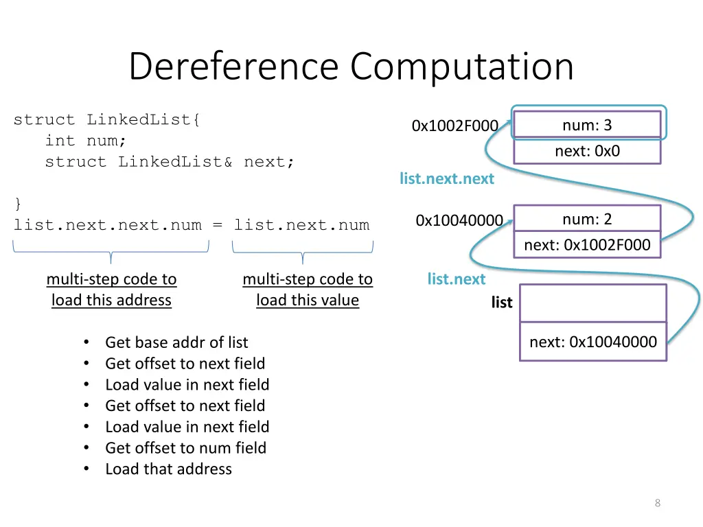 dereference computation