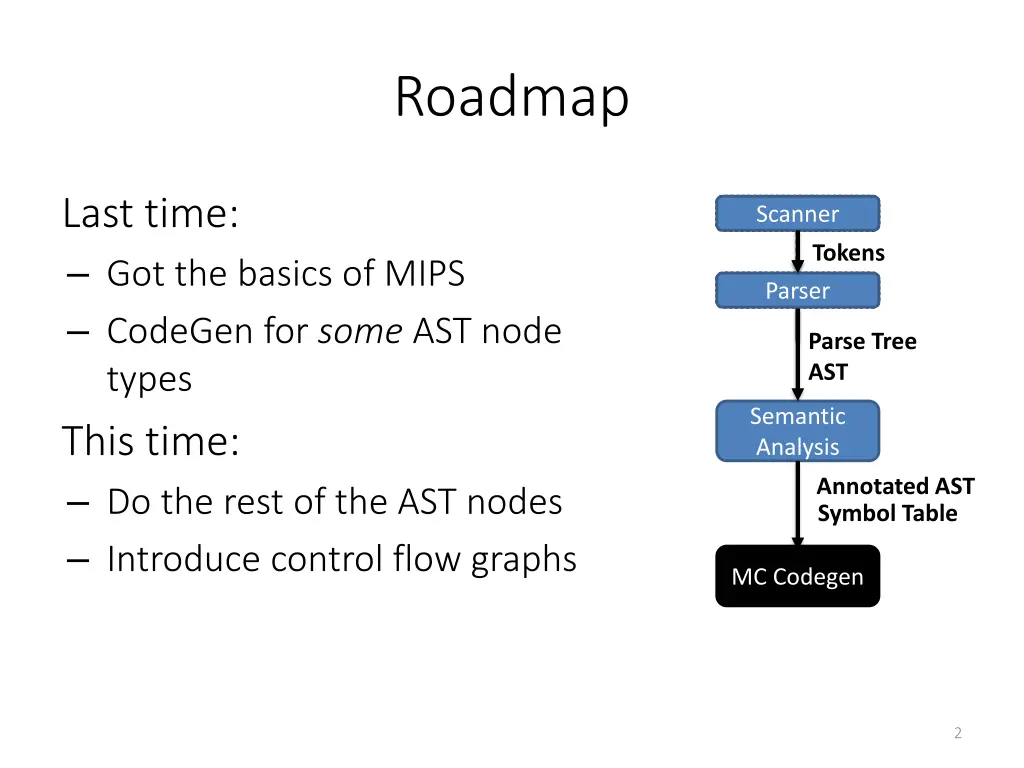 roadmap