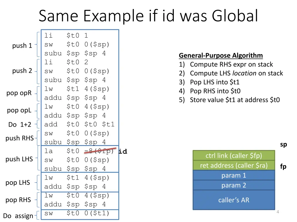 same example if id was global