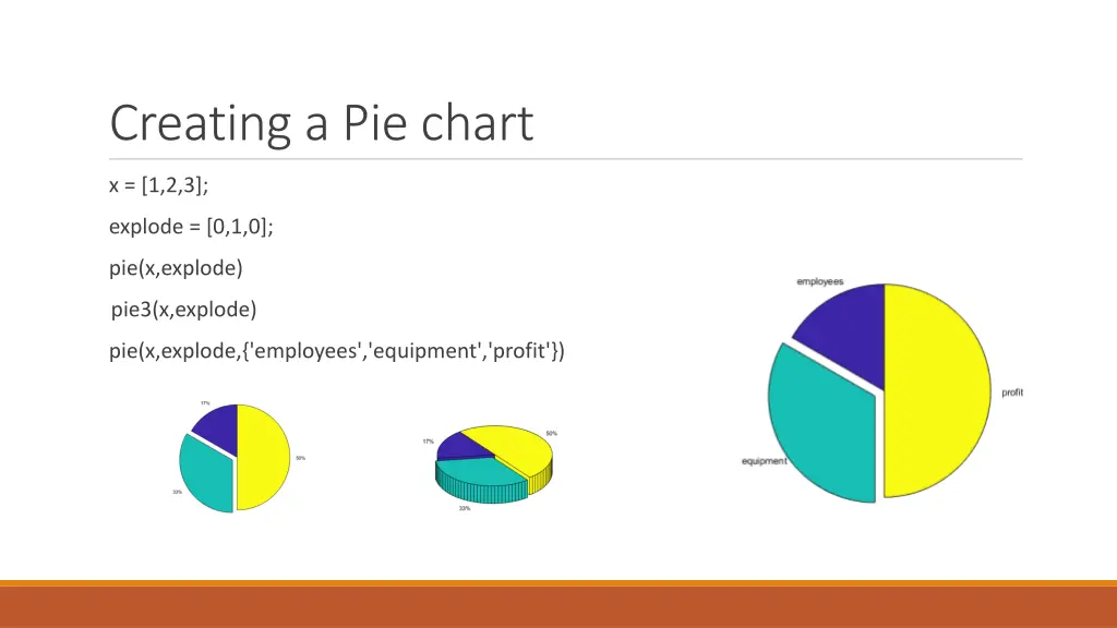 creating a pie chart