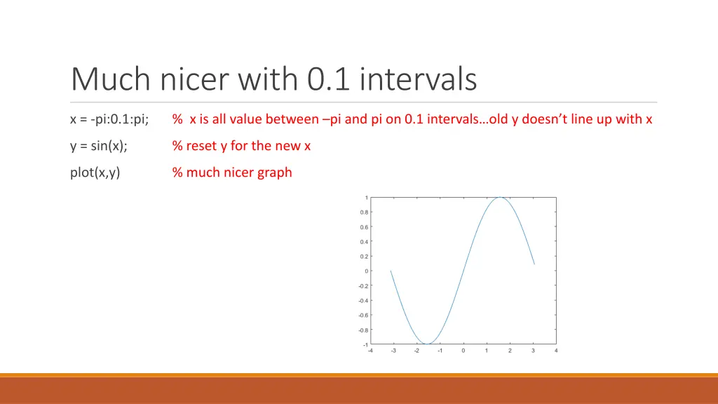 much nicer with 0 1 intervals