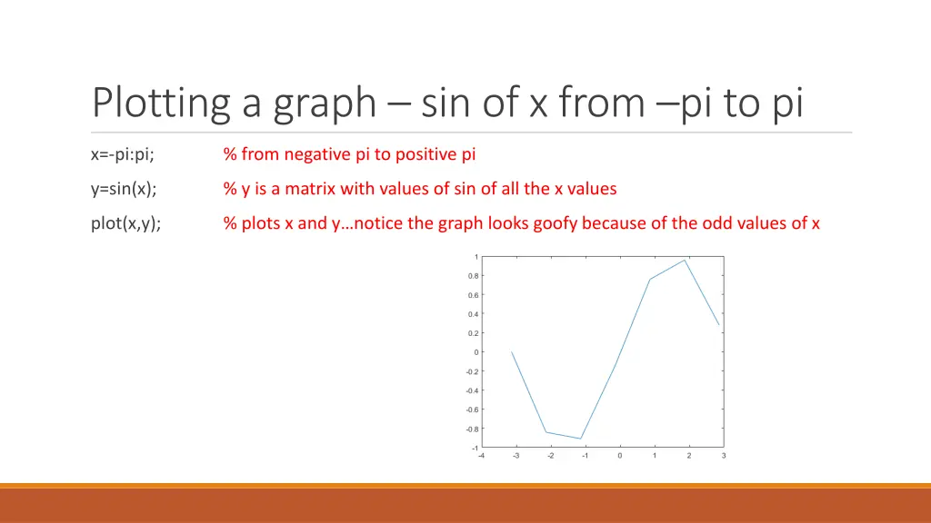 plotting a graph sin of x from pi to pi
