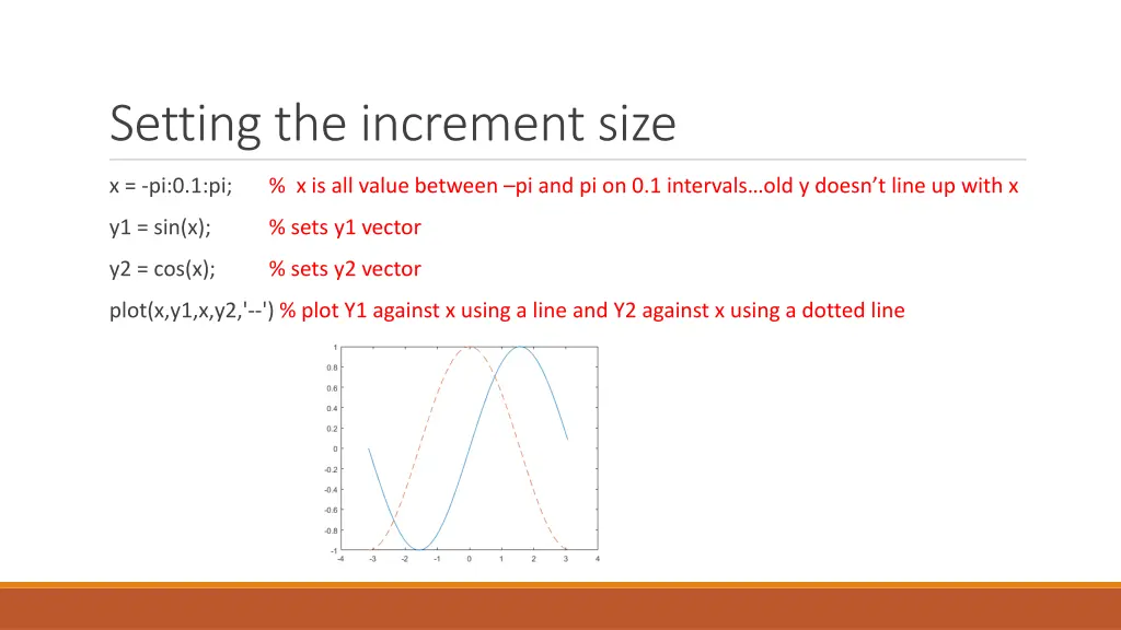 setting the increment size