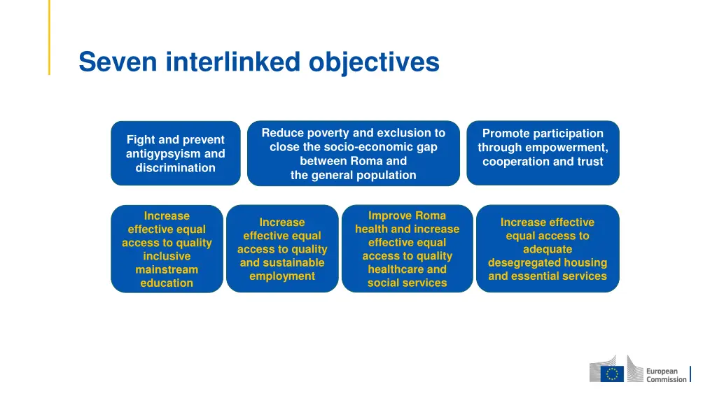seven interlinked objectives
