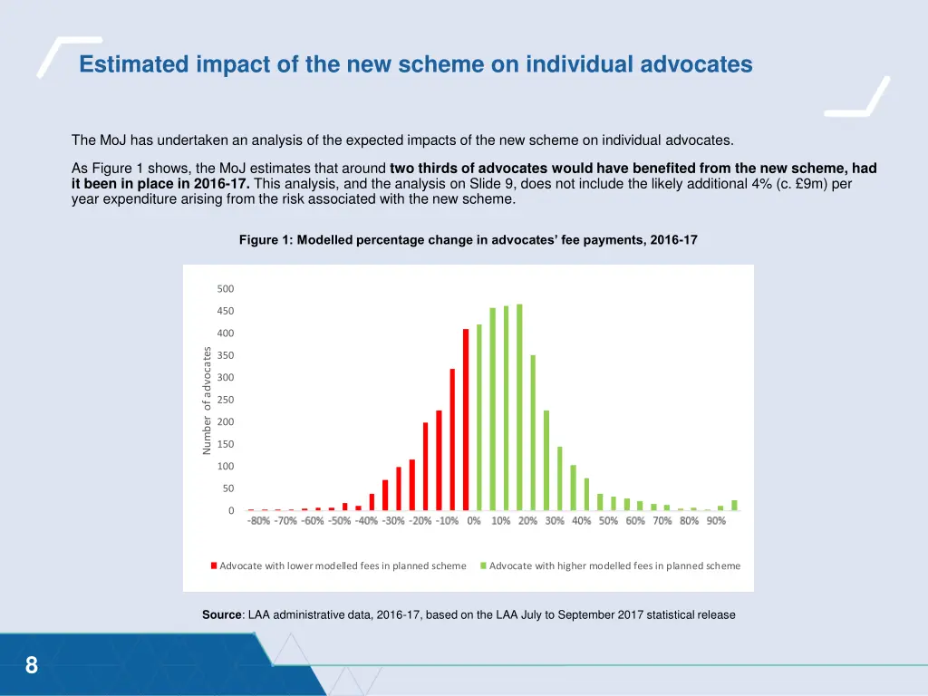 estimated impact of the new scheme on individual