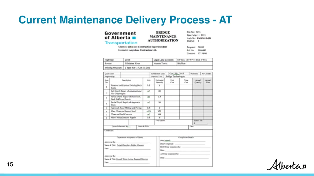 current maintenance delivery process at 2