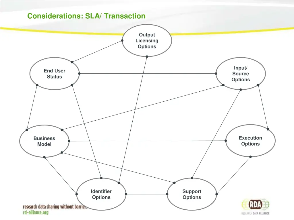 considerations sla transaction