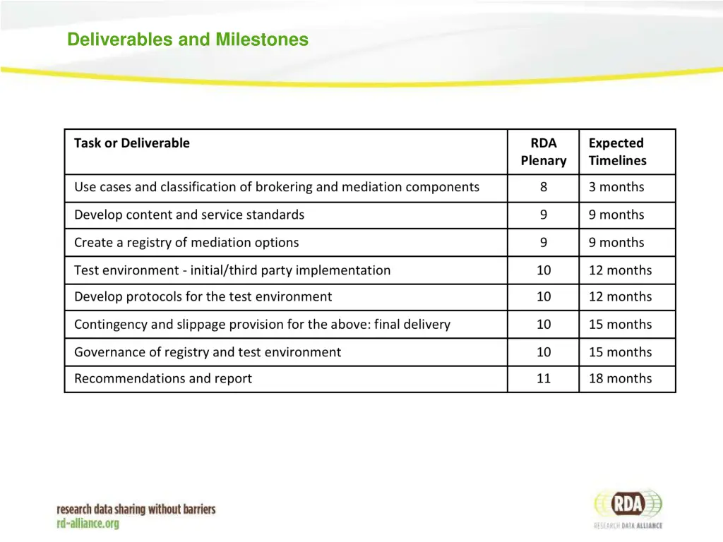 deliverables and milestones