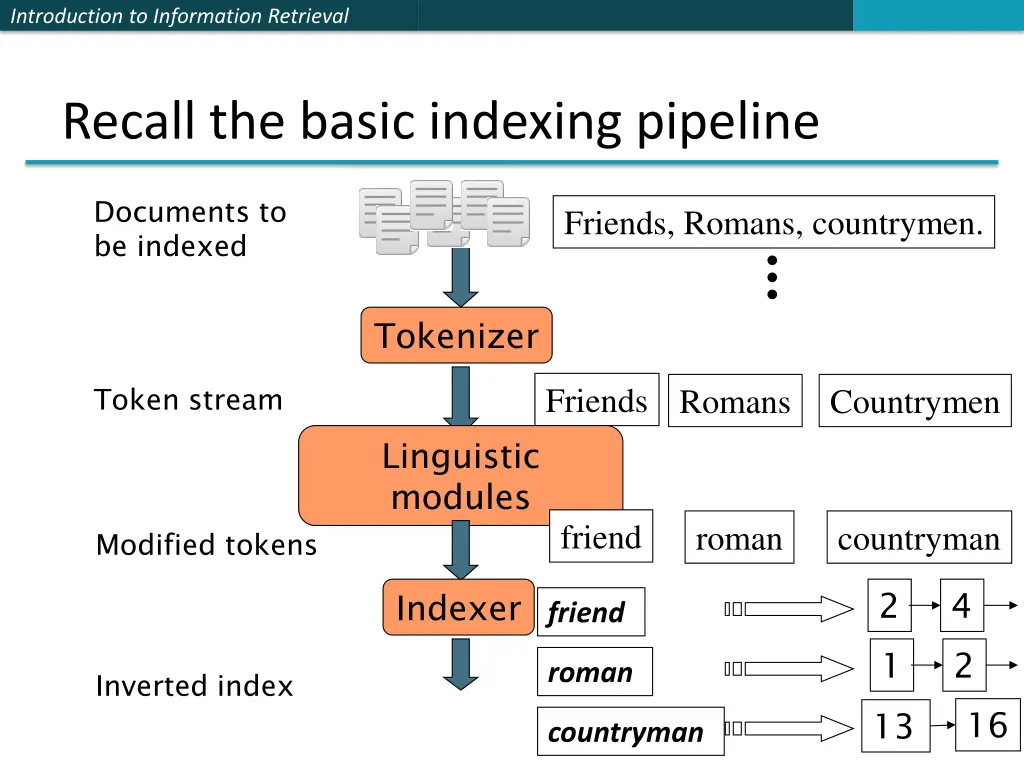 introduction to information retrieval 1