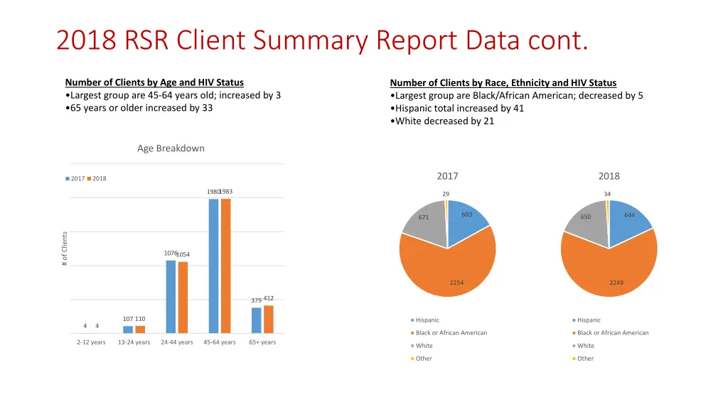 2018 rsr client summary report data cont 1