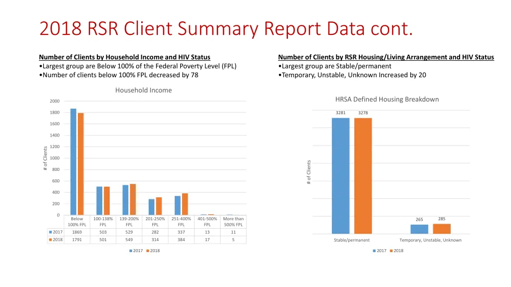 2018 rsr client summary report data cont 2