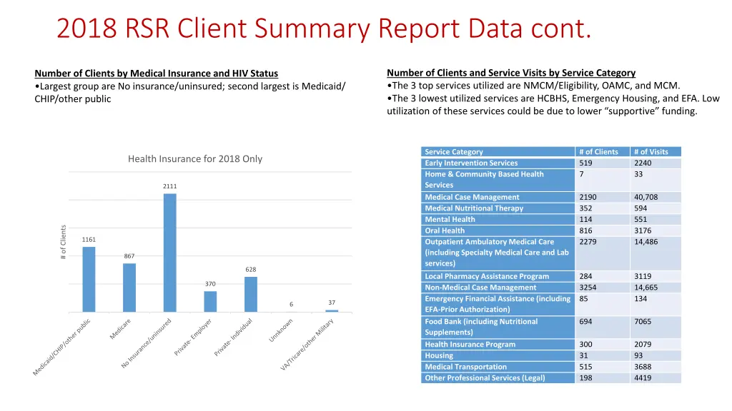 2018 rsr client summary report data cont 3