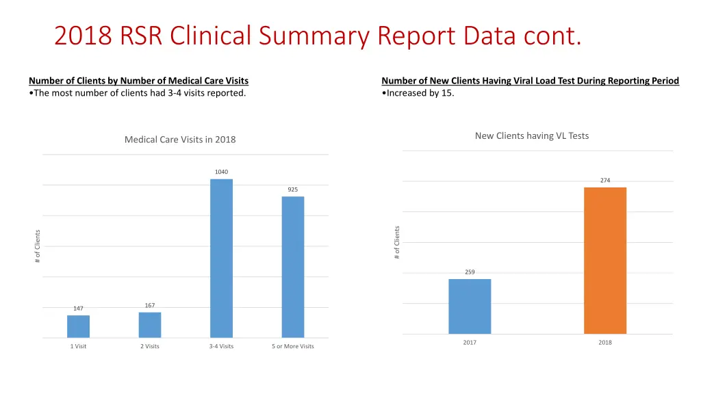2018 rsr clinical summary report data cont