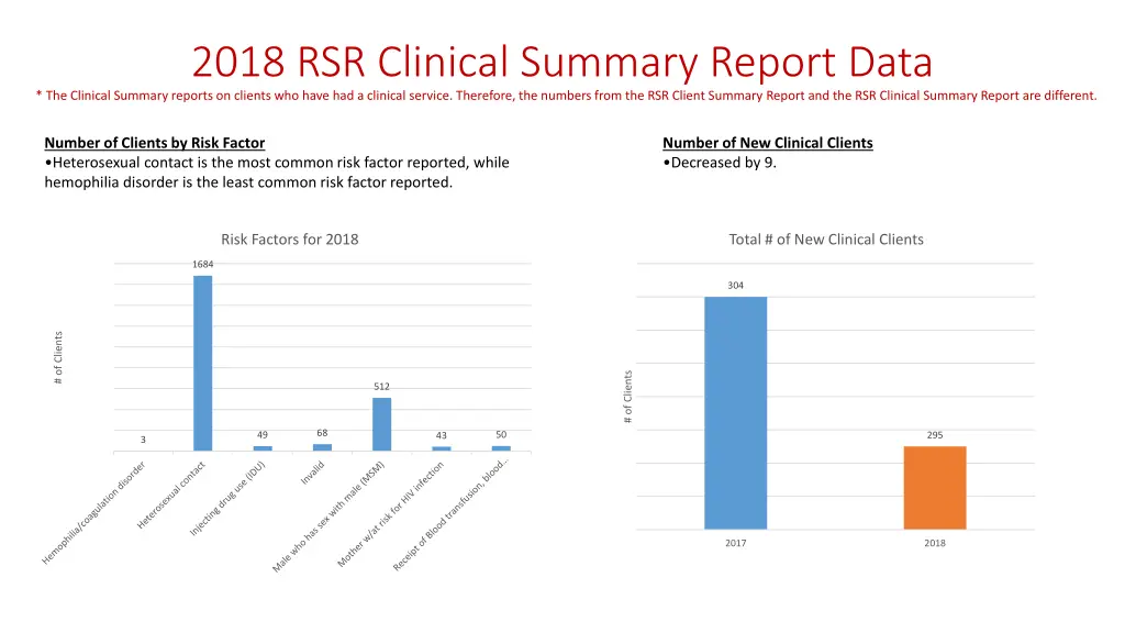 2018 rsr clinical summary report data
