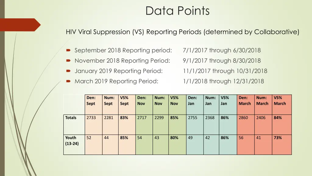 data points