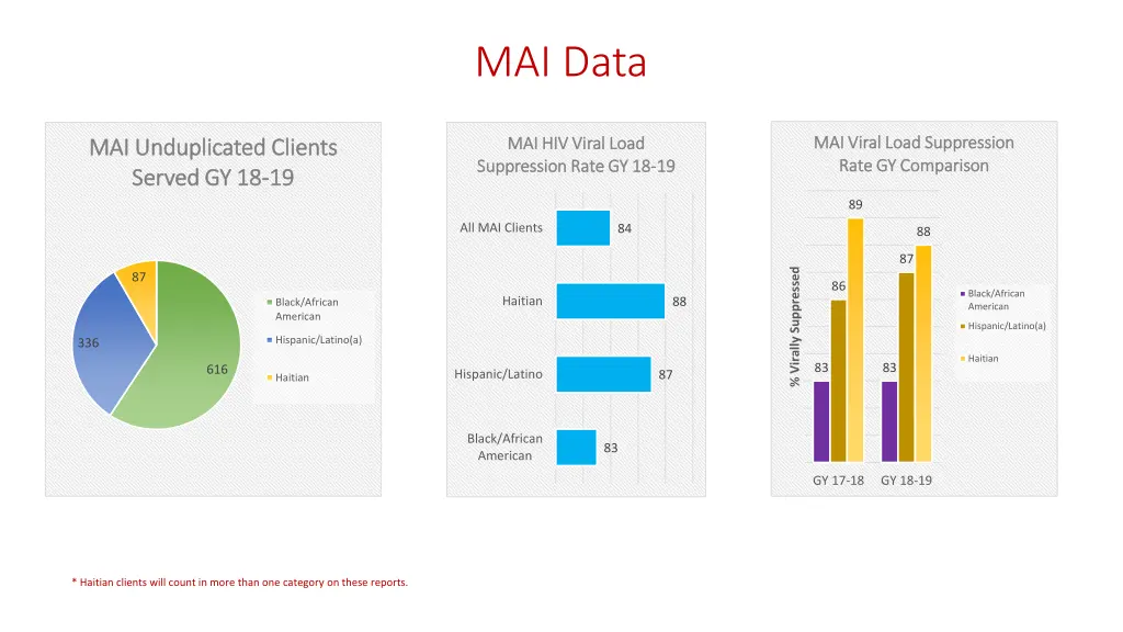 mai data