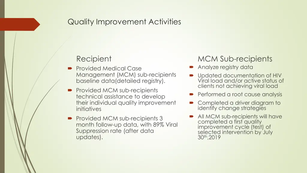 quality improvement activities