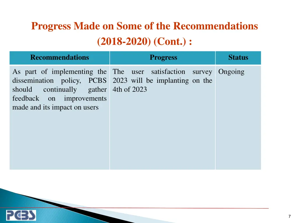 progress made on some of the recommendations 2018 2