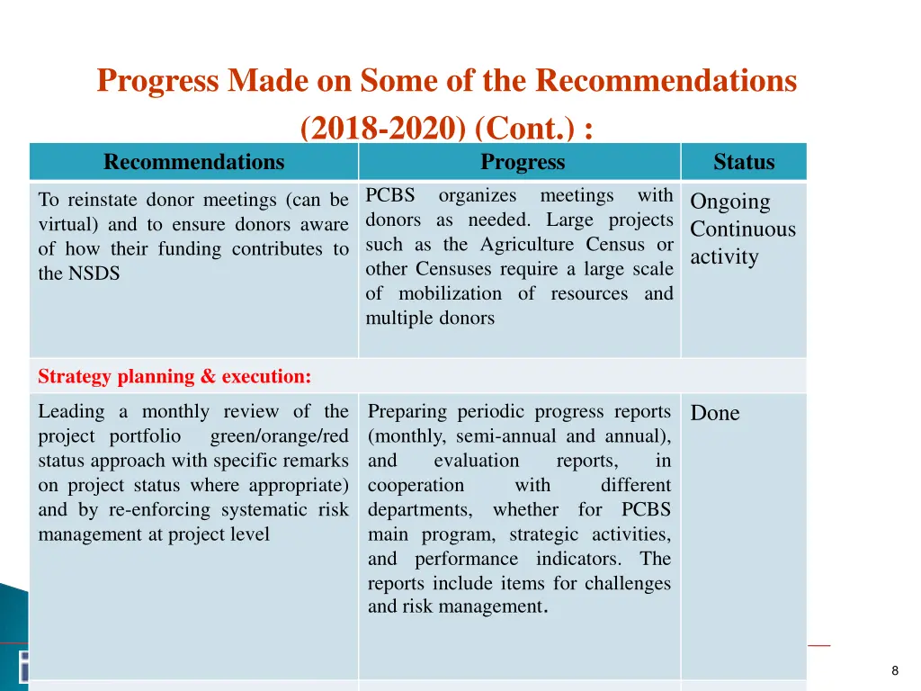 progress made on some of the recommendations 2018 3