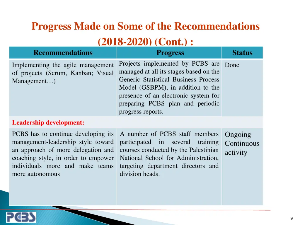 progress made on some of the recommendations 2018 4