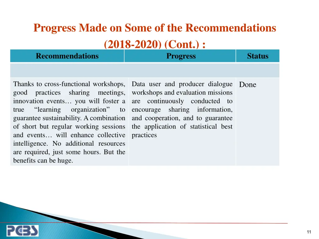 progress made on some of the recommendations 2018 6