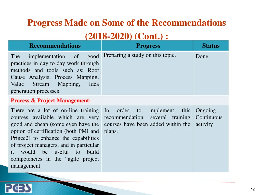 progress made on some of the recommendations 2018 7