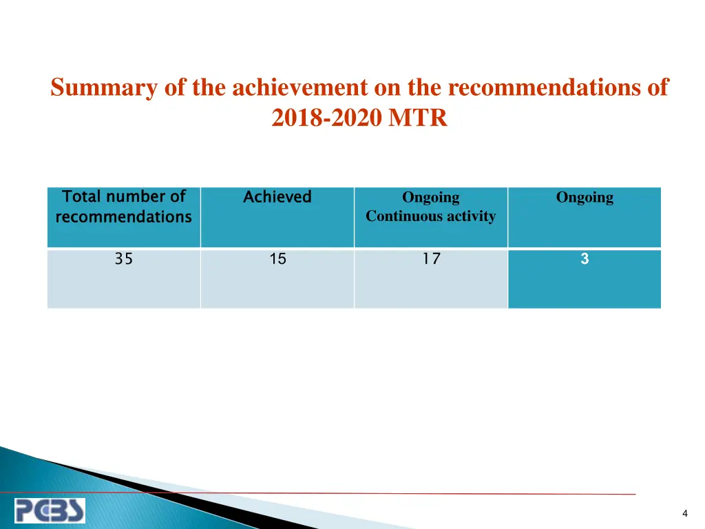 summary of the achievement on the recommendations