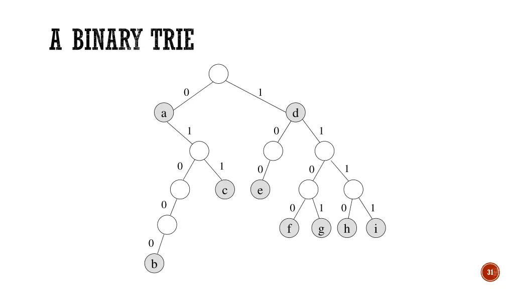 a binary trie