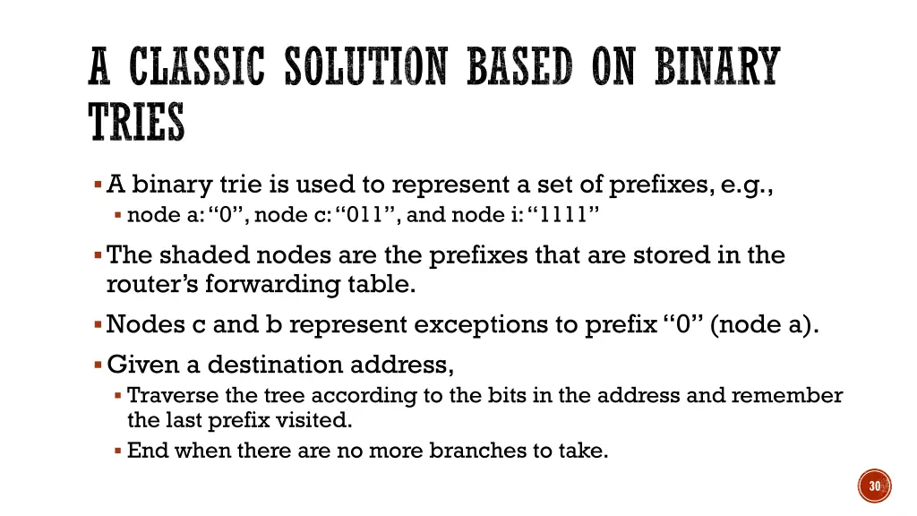 a classic solution based on binary tries