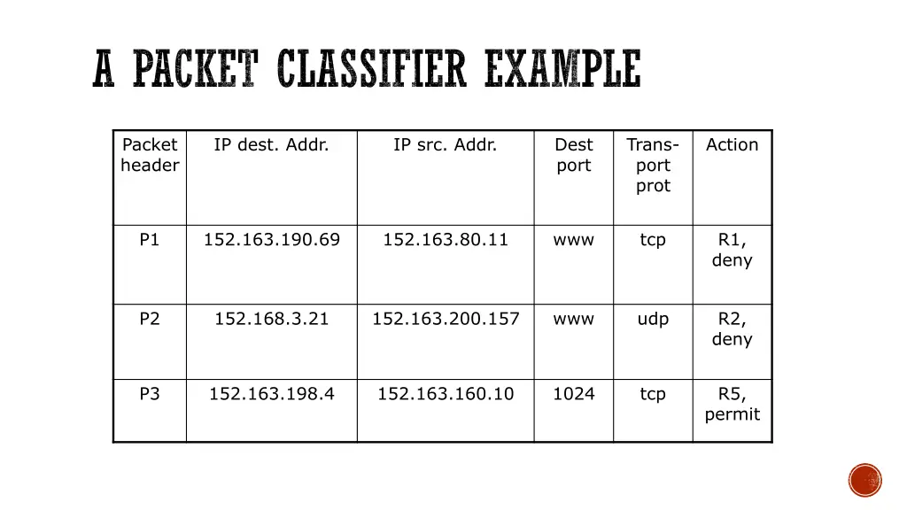 a packet classifier example 1