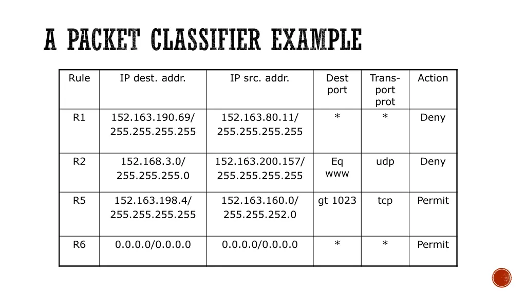 a packet classifier example