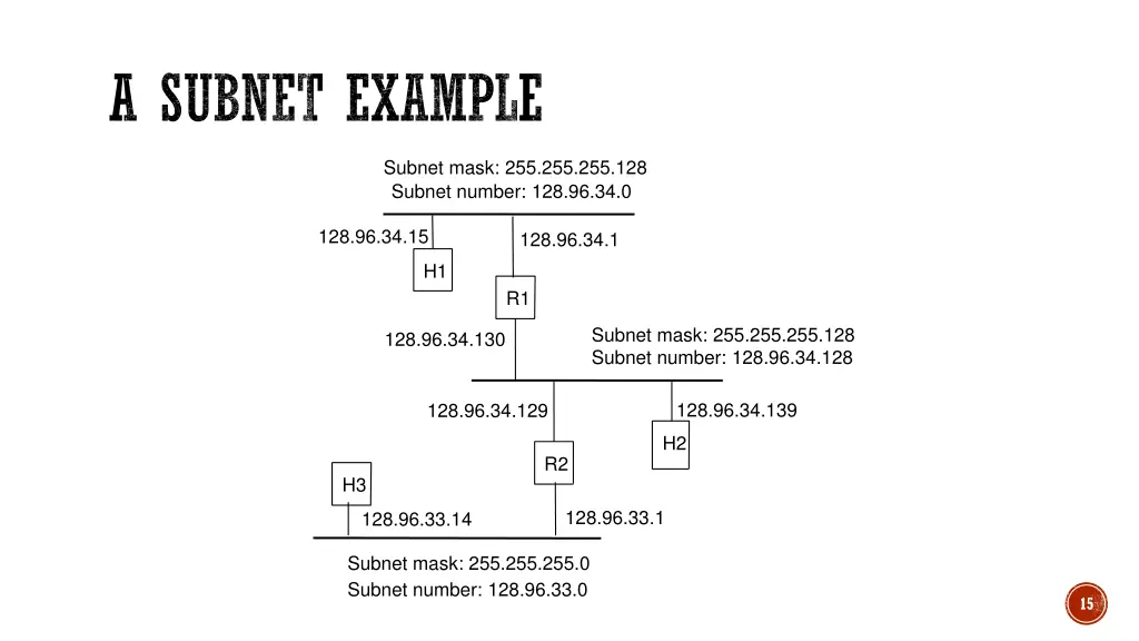 a subnet example