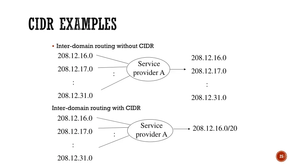 cidr examples